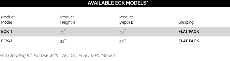 End Cladding Kit (ECK)